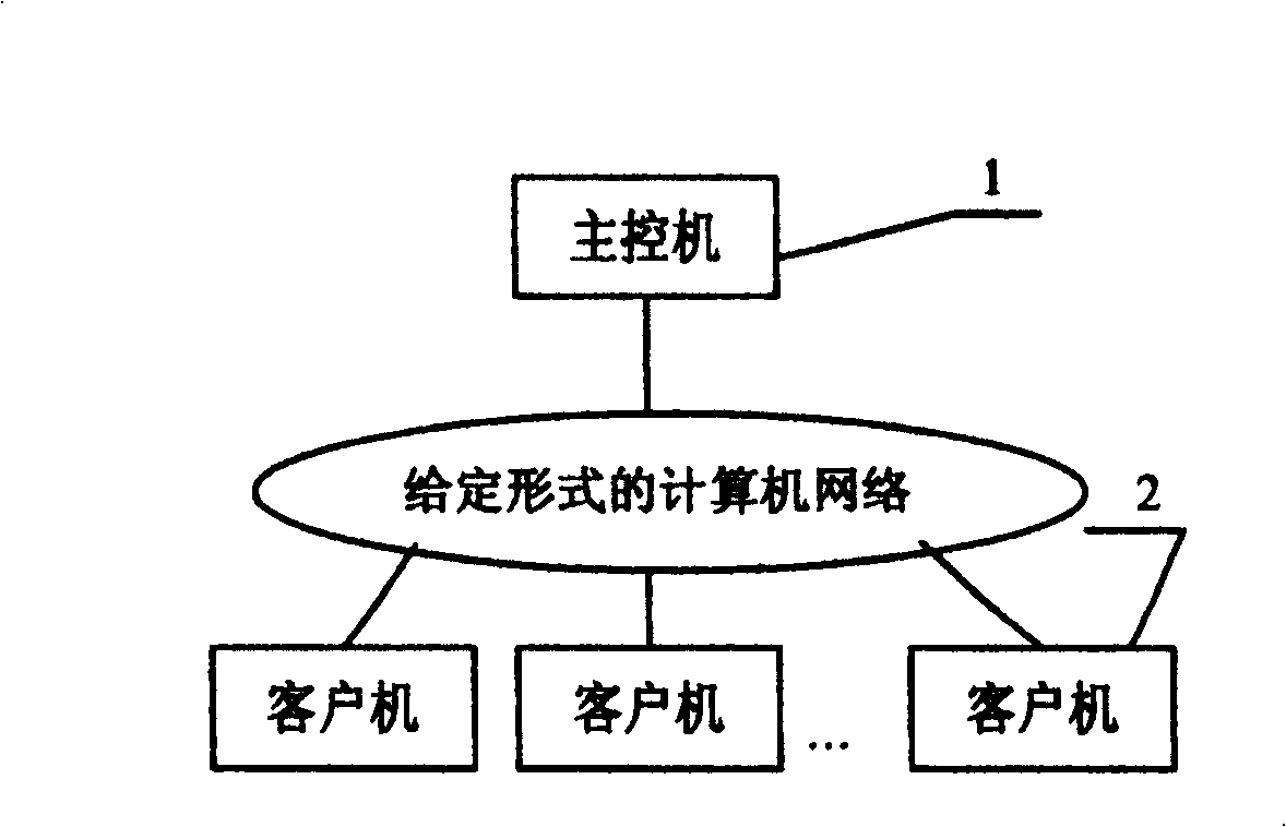 Dummy multiprocessor system based on network and processing method