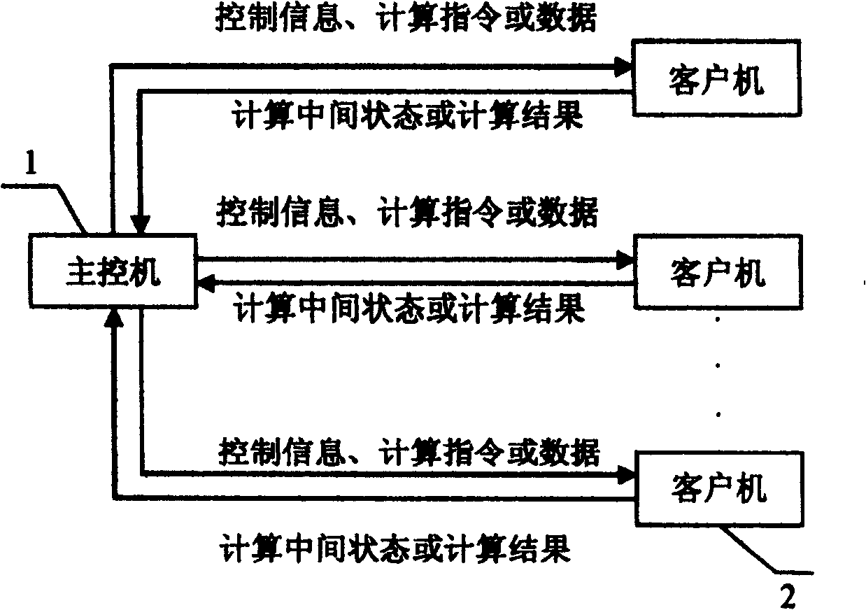 Dummy multiprocessor system based on network and processing method