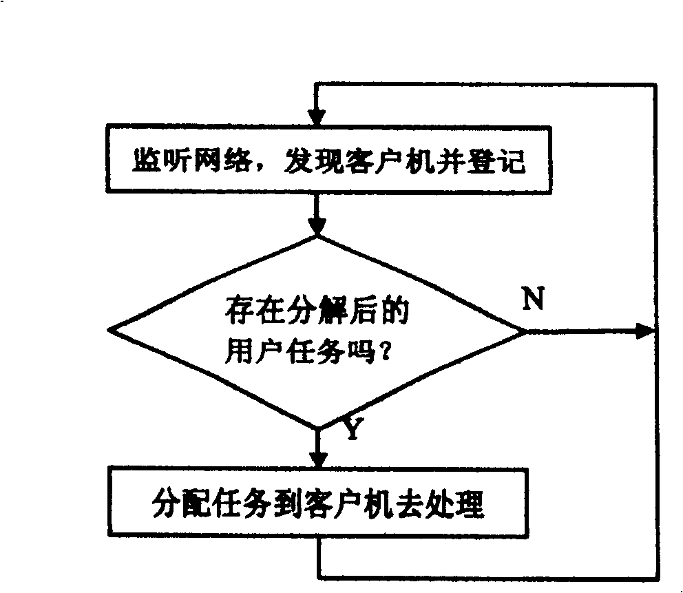 Dummy multiprocessor system based on network and processing method