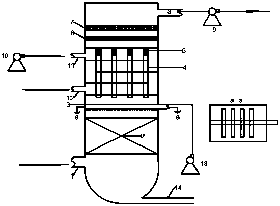 A dedusting-mist integrated device and method for wet desulfurization system