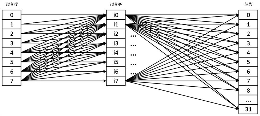 A Shift-Based Instruction Fetching and Buffering Method and Superscalar Microprocessor