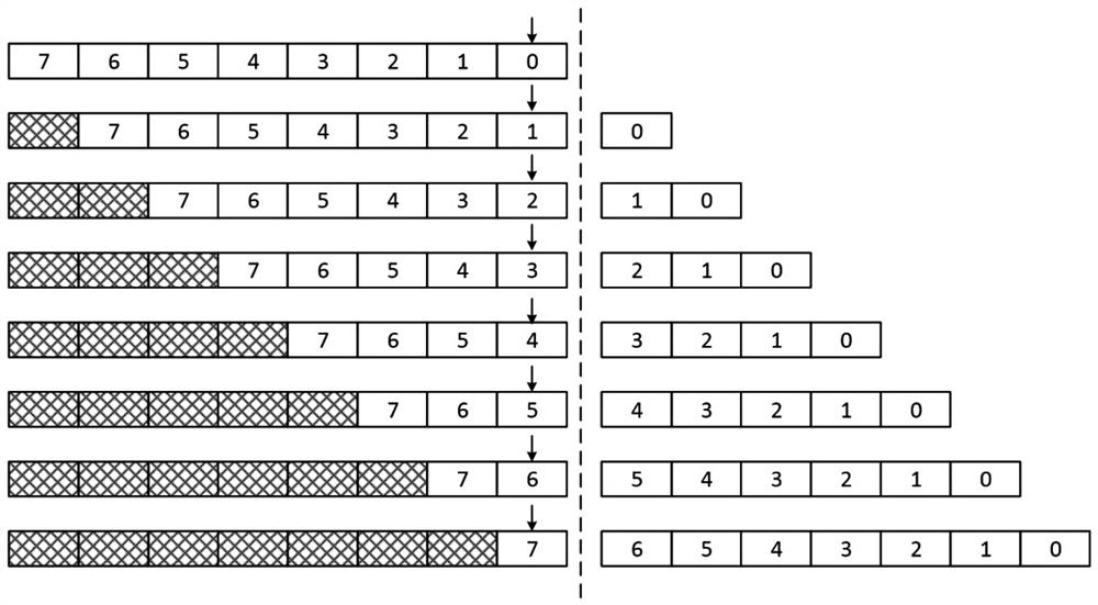 A Shift-Based Instruction Fetching and Buffering Method and Superscalar Microprocessor