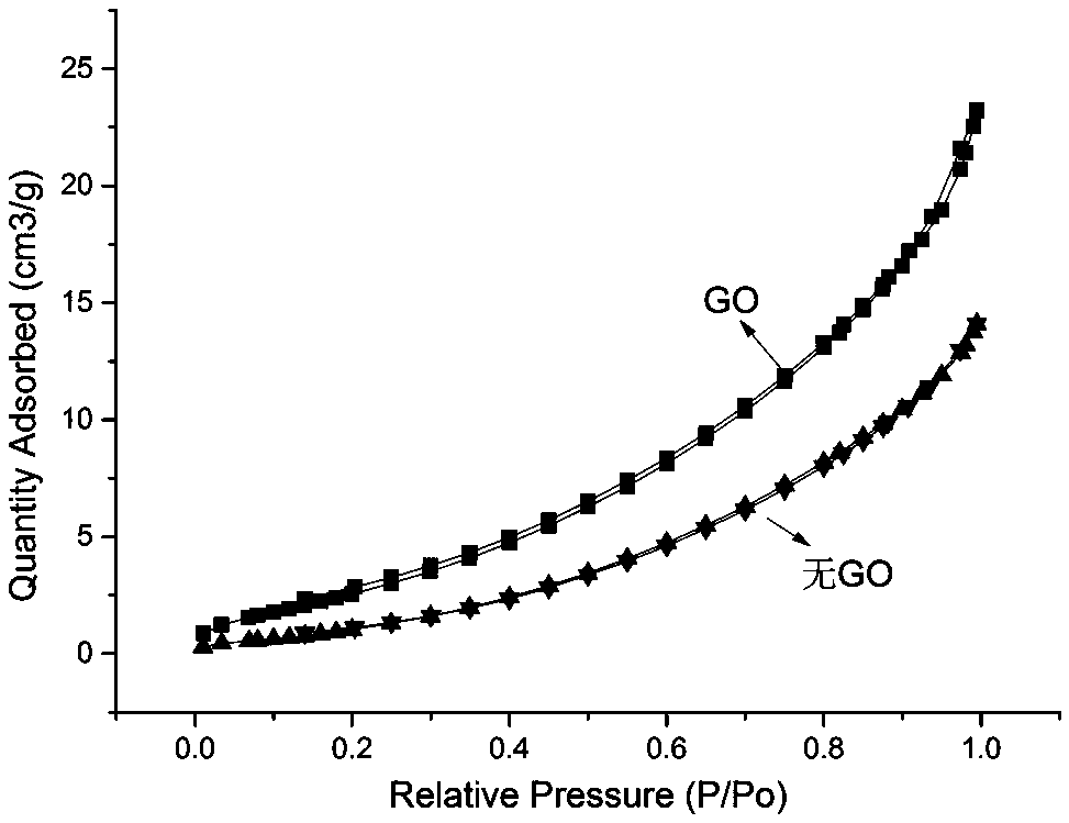 Preparation method and application of graphene oxide polymer continuous bed and method for separating and enriching phytosterol