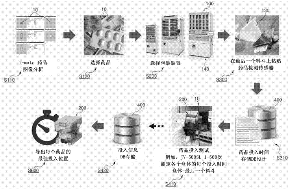 Automatic medicine packing machine