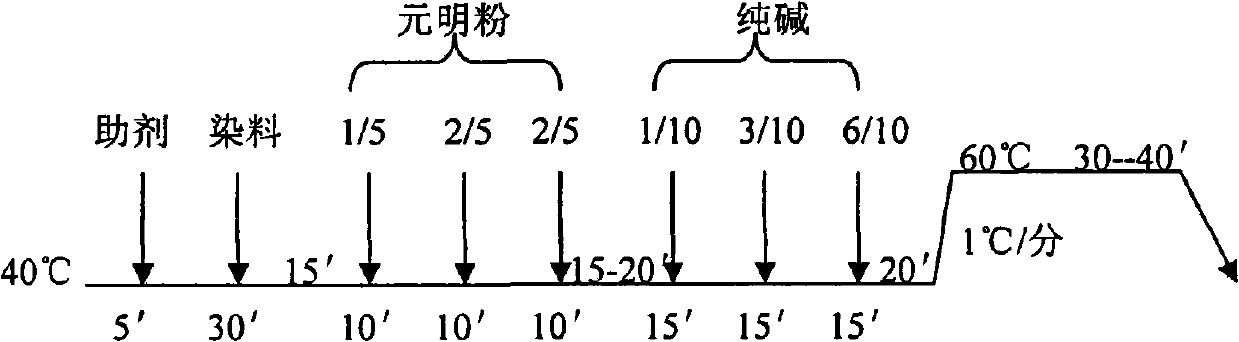 Nursing type blended fabric and production method thereof