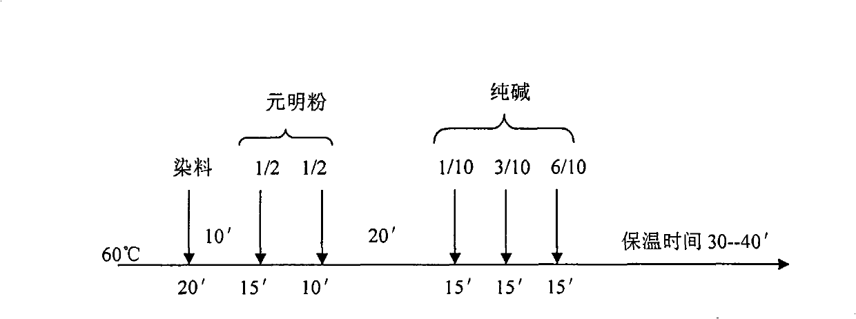 Nursing type blended fabric and production method thereof