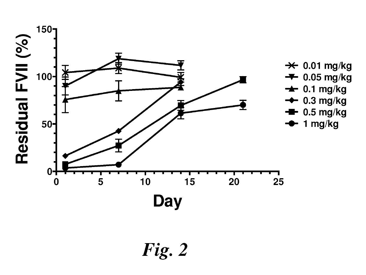 Lipid nanoparticles for transfection and related methods