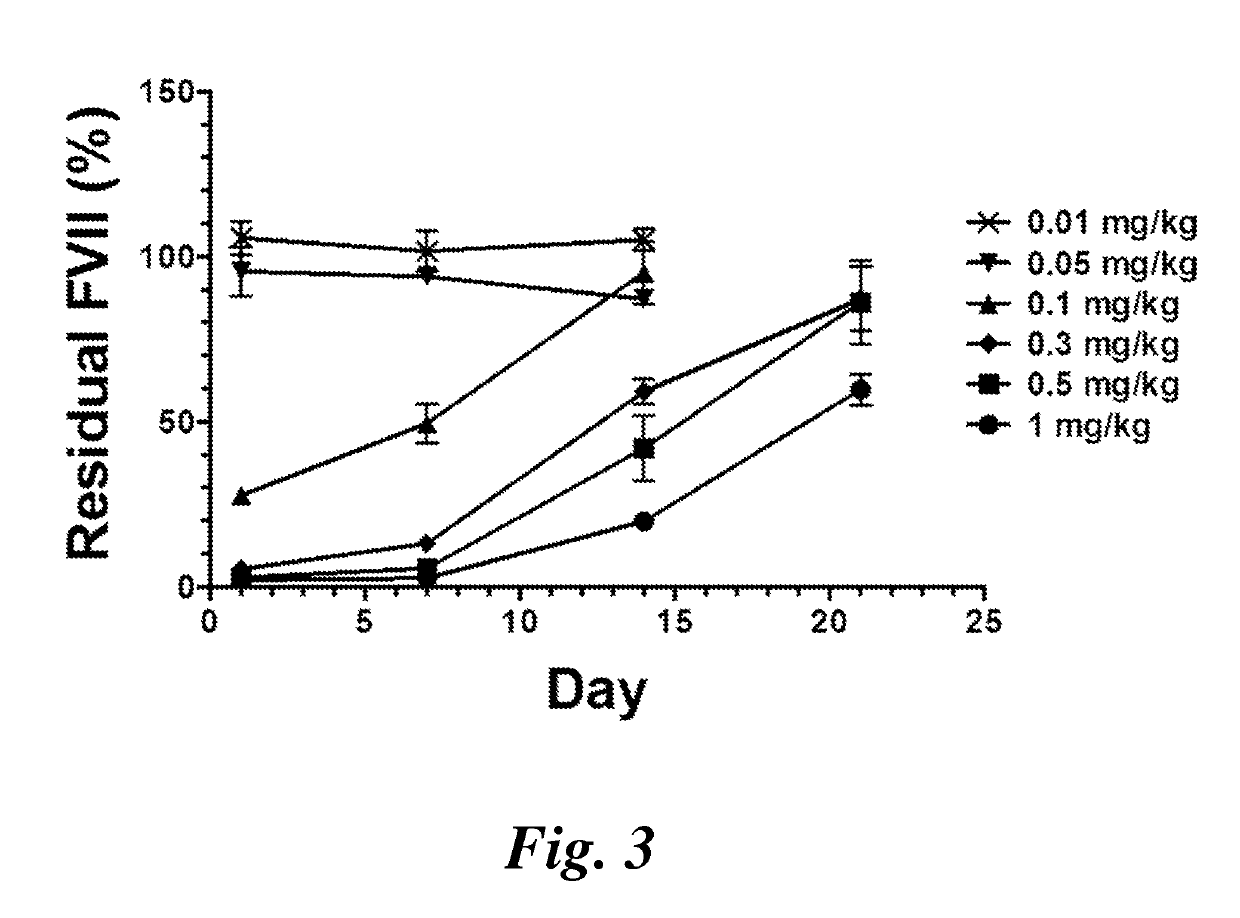 Lipid nanoparticles for transfection and related methods