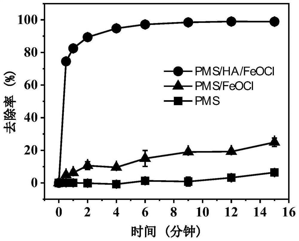 Hydroxylamine hydrochloride heterogeneous Fenton-like system and application thereof