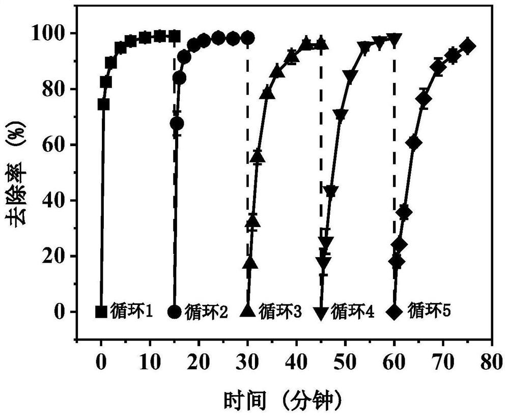 Hydroxylamine hydrochloride heterogeneous Fenton-like system and application thereof