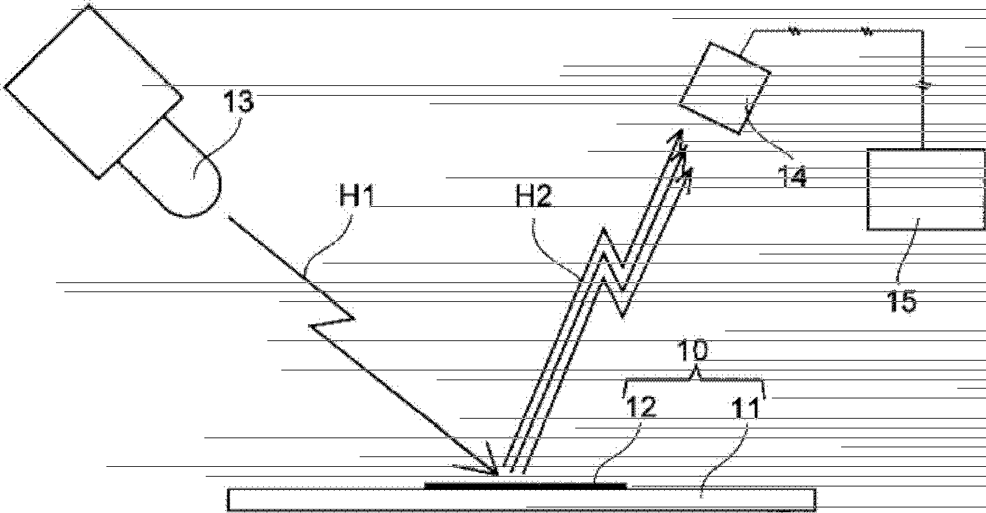 Optical reading method