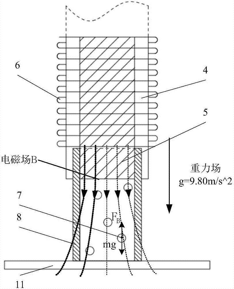 Electromagnetic-field-aided ultrasonic shot peening device and method