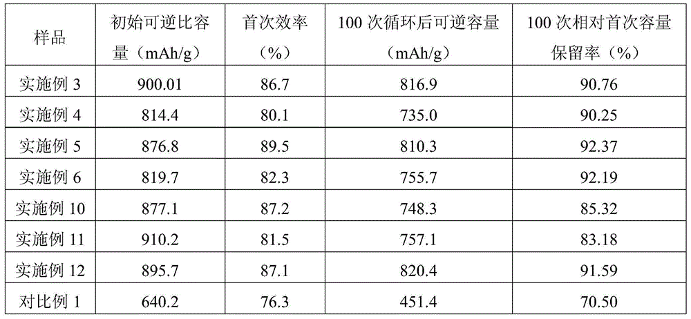 A kind of high-performance binder for lithium ion battery silicon material and preparation method thereof