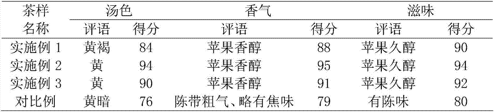 Longjing tealeaves long-acting fresh keeping agent and preparation method thereof