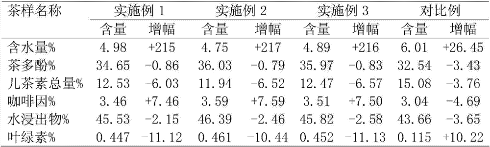 Longjing tealeaves long-acting fresh keeping agent and preparation method thereof