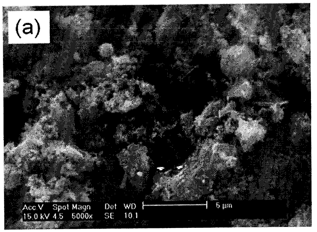 Lithium ion secondary battery anode material and preparation method