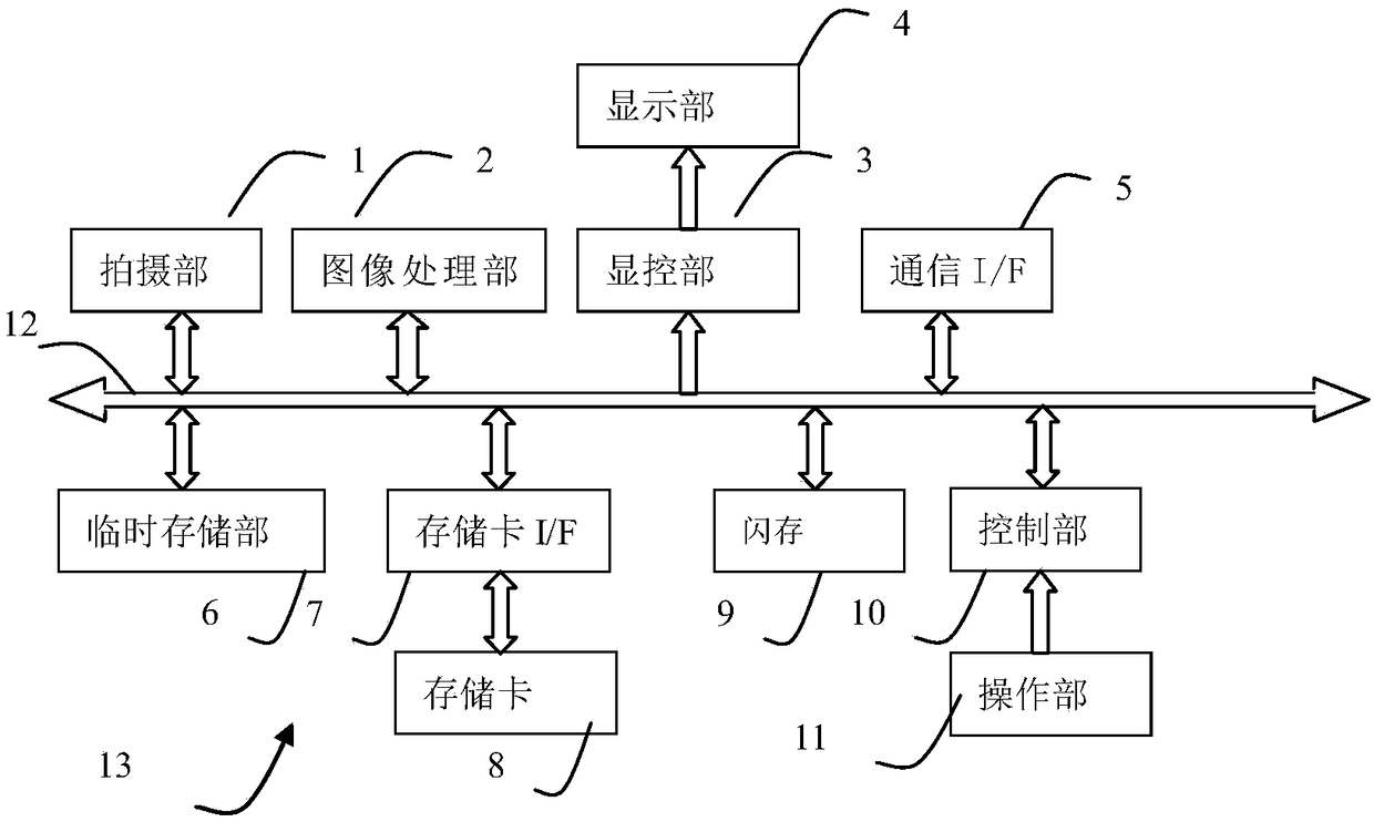 Radiation rate control device and radiation rate control method