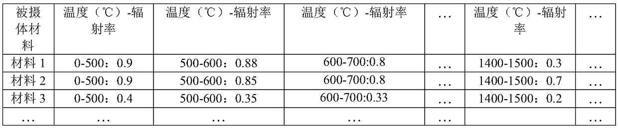 Radiation rate control device and radiation rate control method