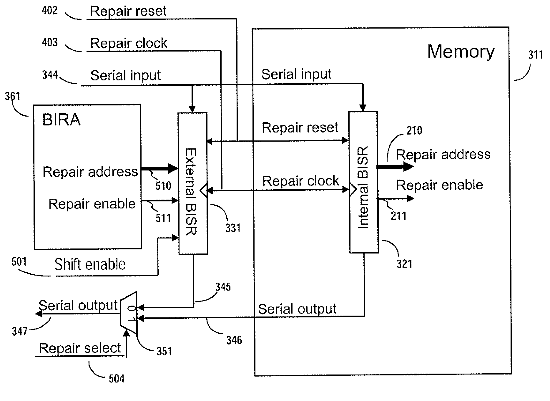 Method and apparatus for storing and distributing memory repair information