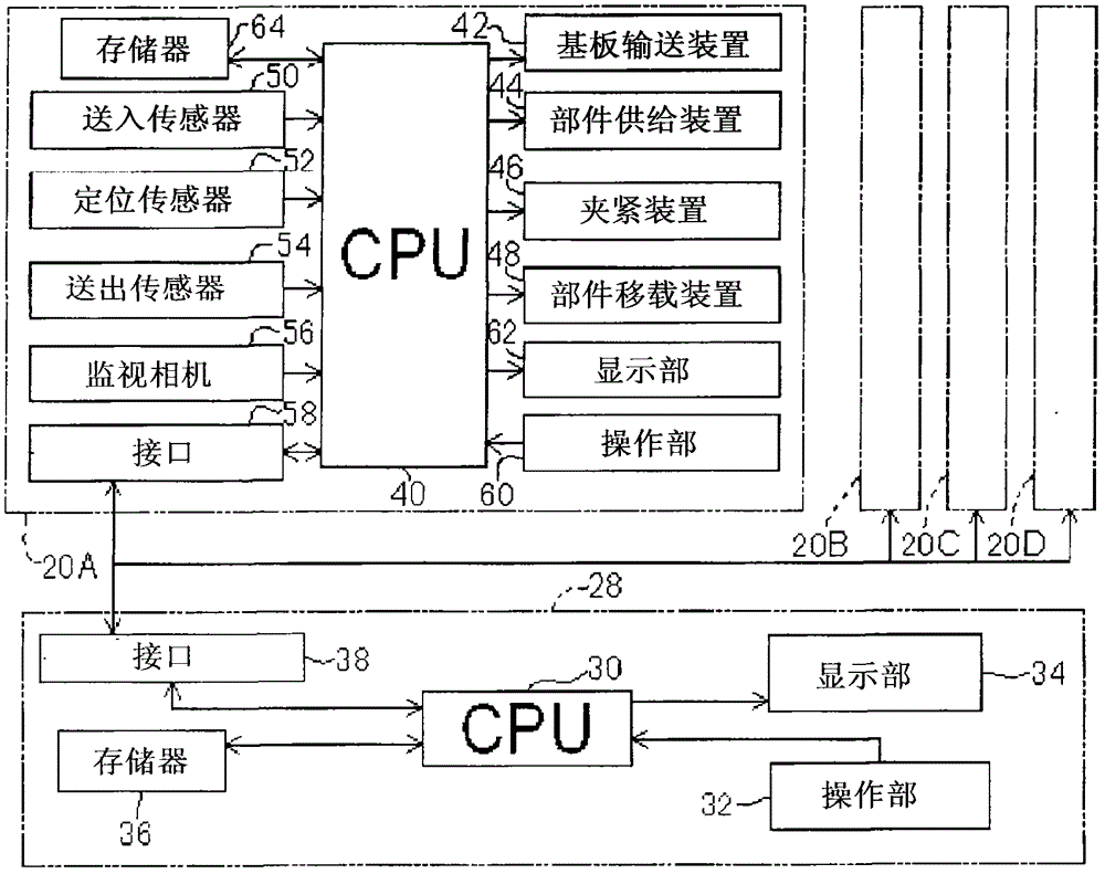 Component mounting system, its control device and component mounting method