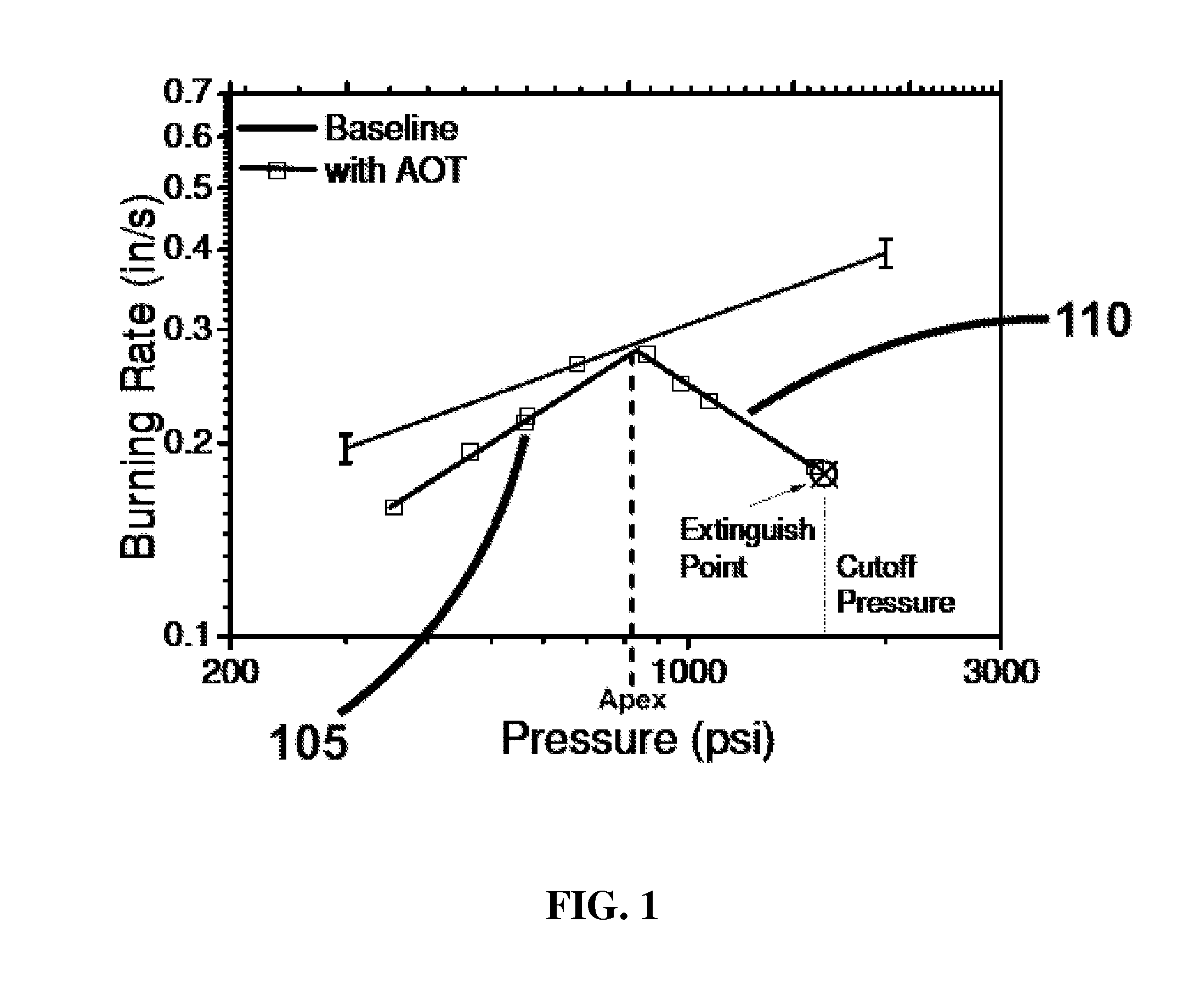 Solid propellant rocket motor having self-extinguishing propellant grain and systems therefrom