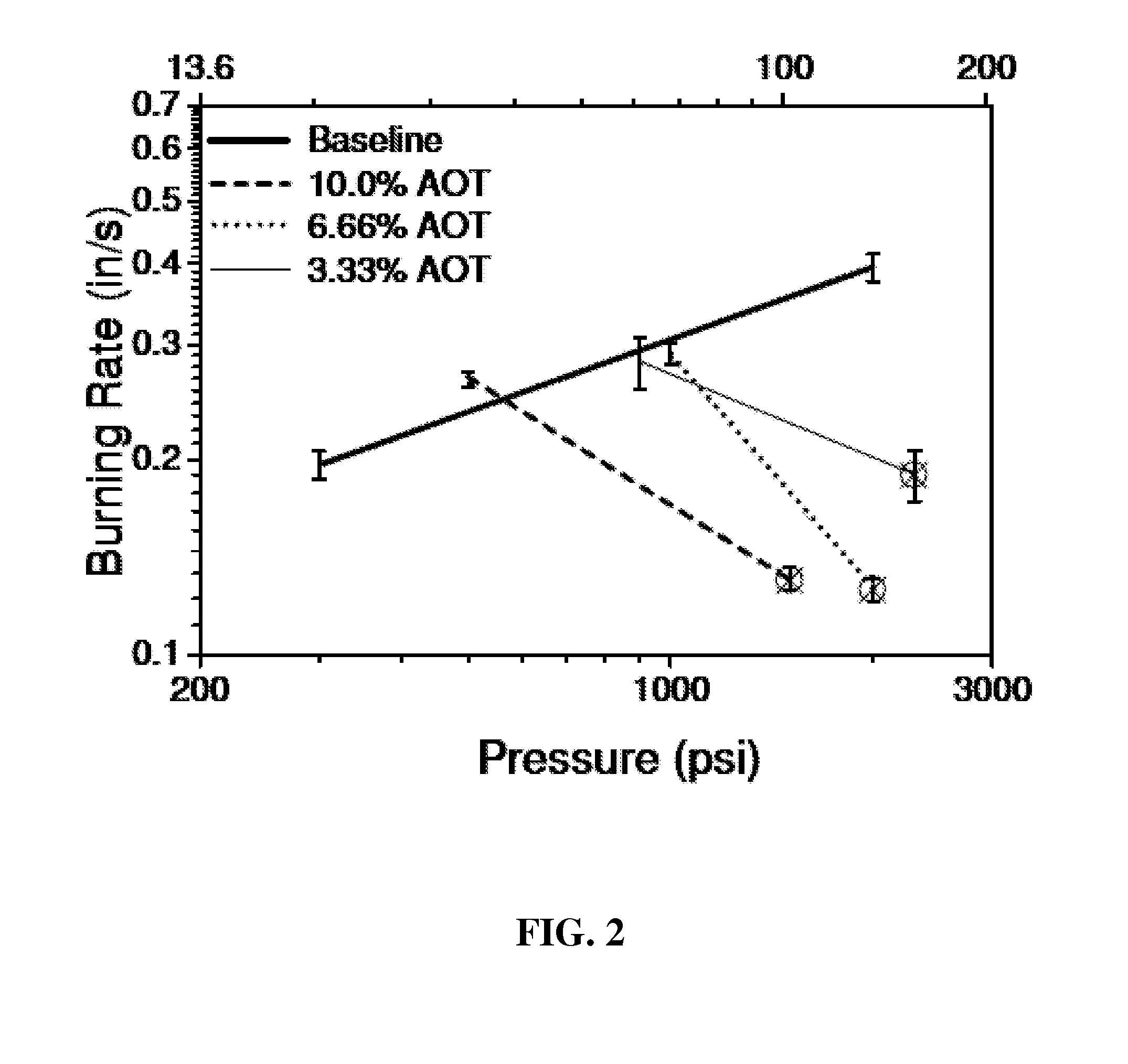 Solid propellant rocket motor having self-extinguishing propellant grain and systems therefrom