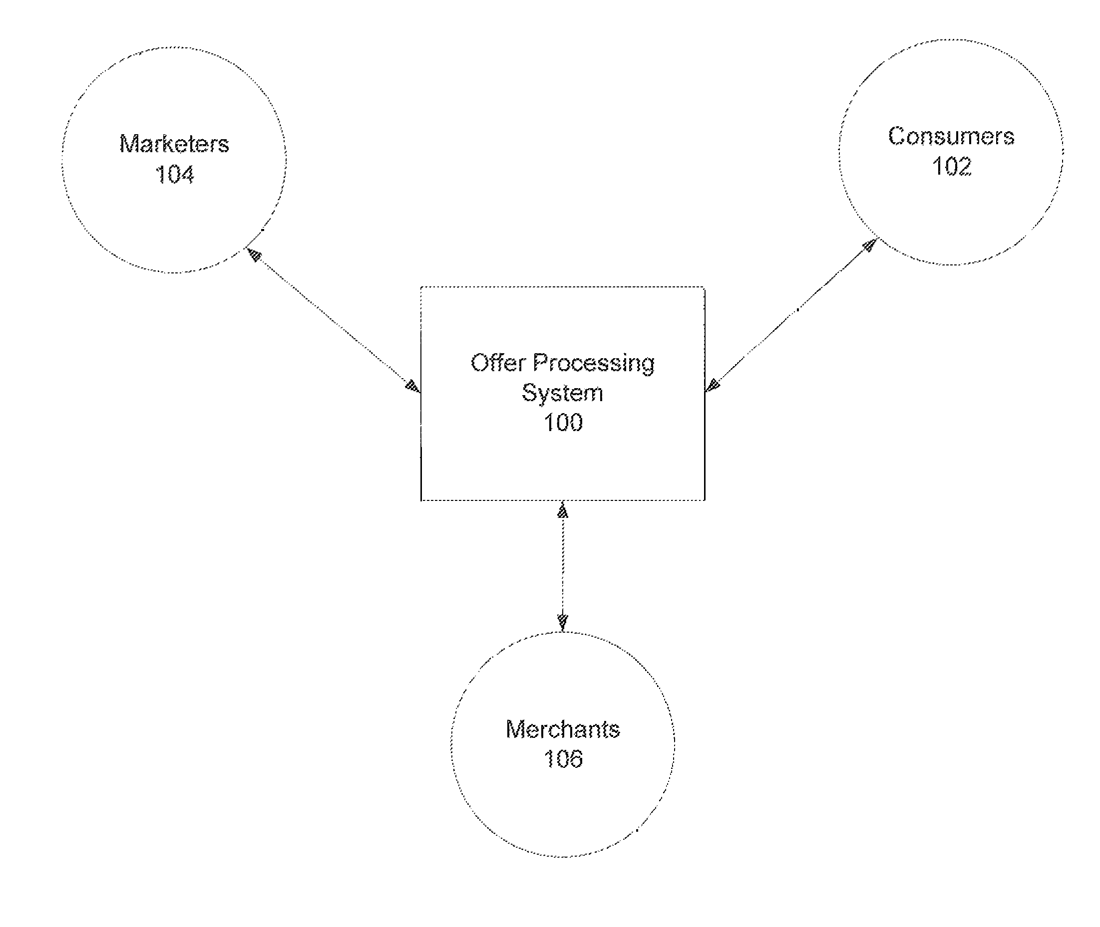 System and method for managing promotional offers using a communications platform