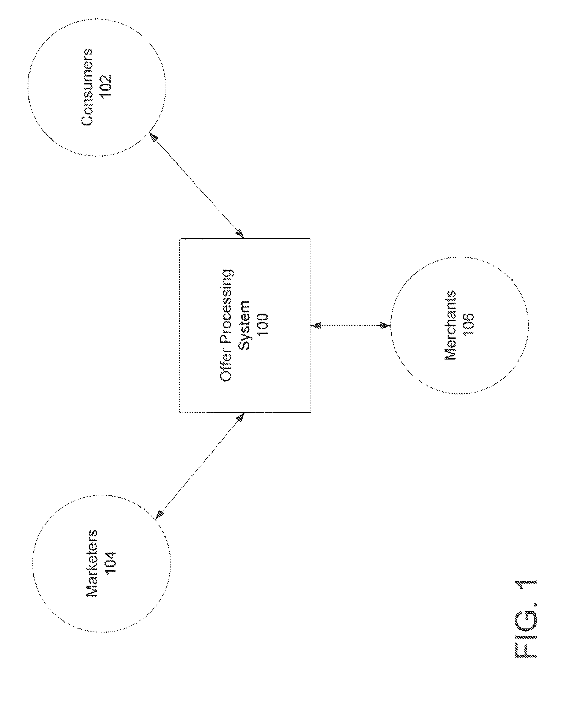 System and method for managing promotional offers using a communications platform