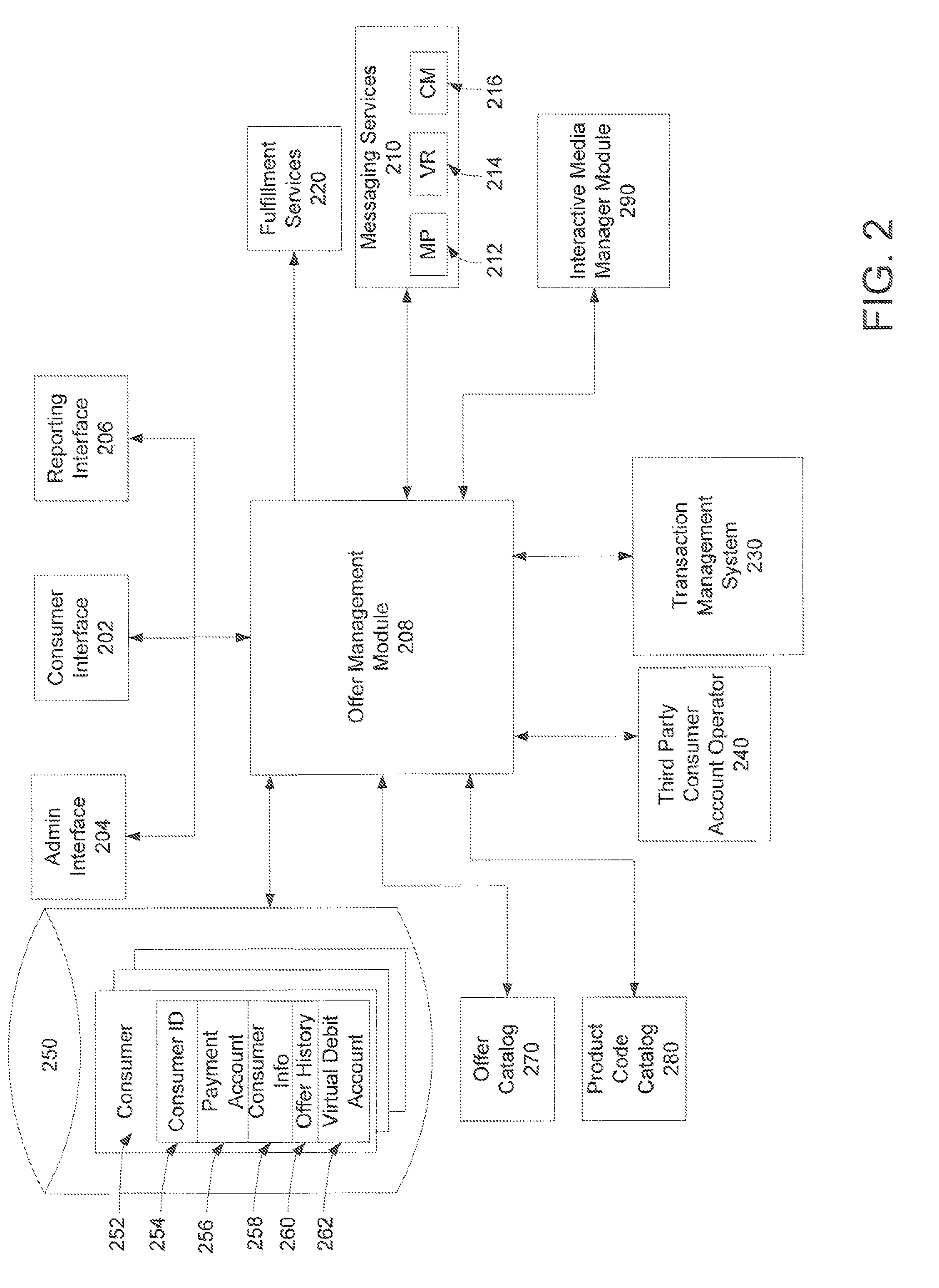 System and method for managing promotional offers using a communications platform