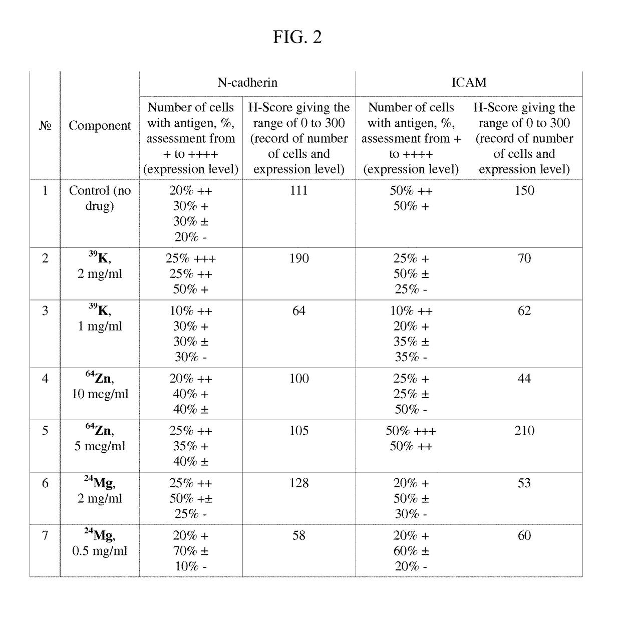 Pharmaceutical Composition for Improving Health, Cure Abnormalities and Degenerative Disease, Achieve Anti-aging Effect of Therapy and Therapeutic Effect on Mammals and Method Thereof