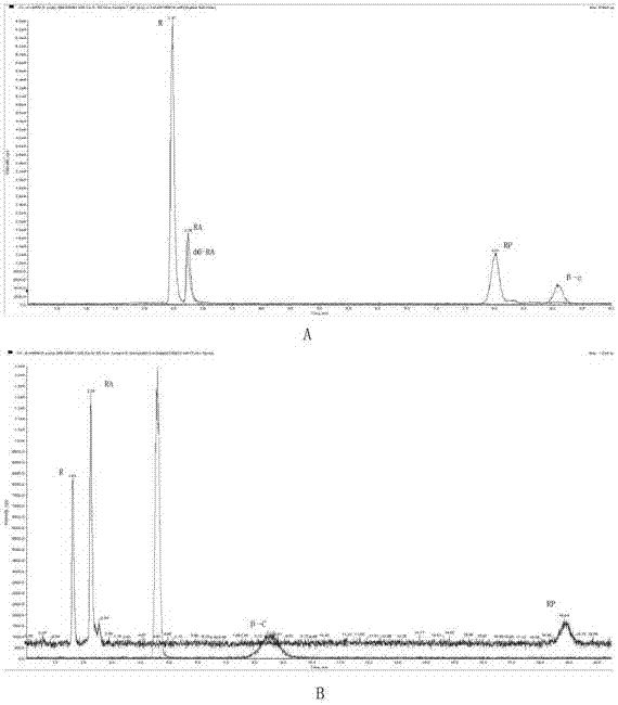 A method for quantitatively analyzing retinol and its precursors on trace blood dried blood filter paper