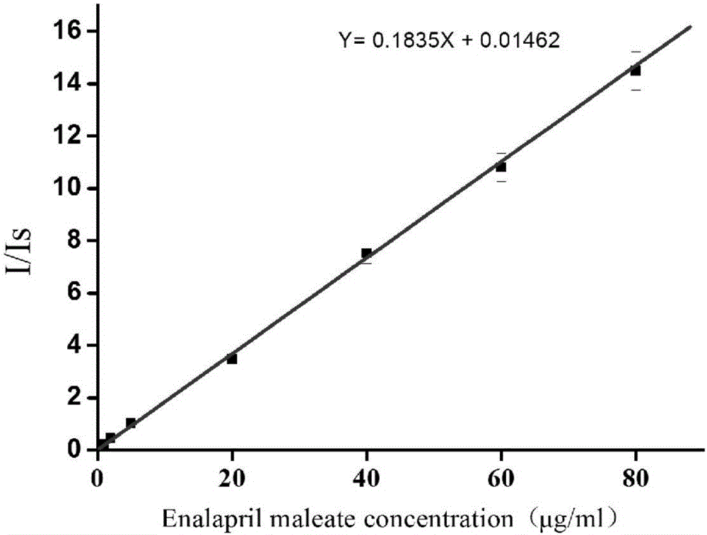 Rapid measurement method of drug dissolution rate