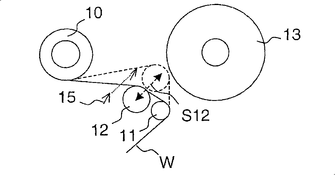 Method in a continuously operating unwind for a fibre web, in particular for a paper or board web, and a continuously operating unwind for a fibre web, in particular for a paper or board web