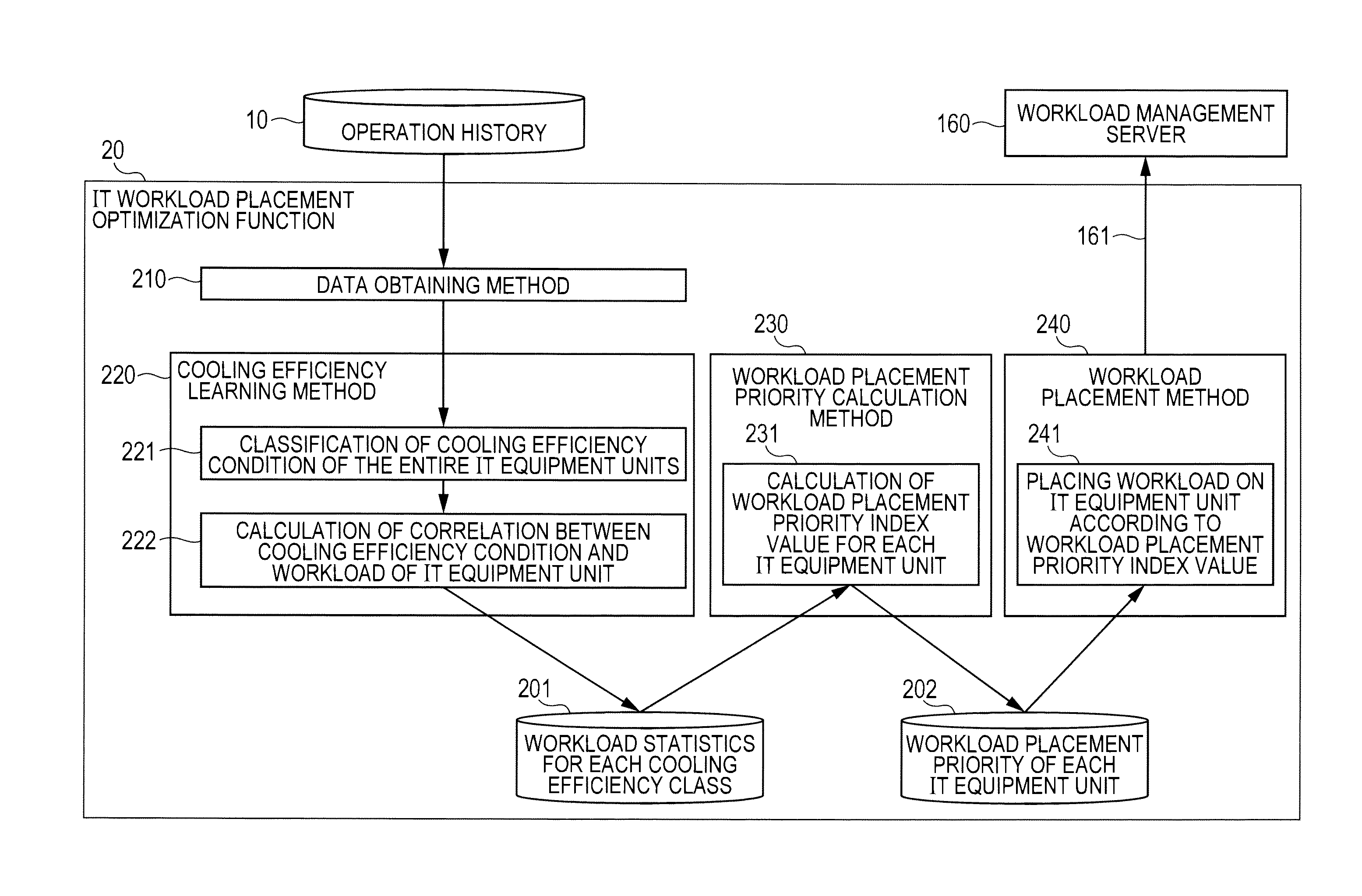 Operation management method of information processing system