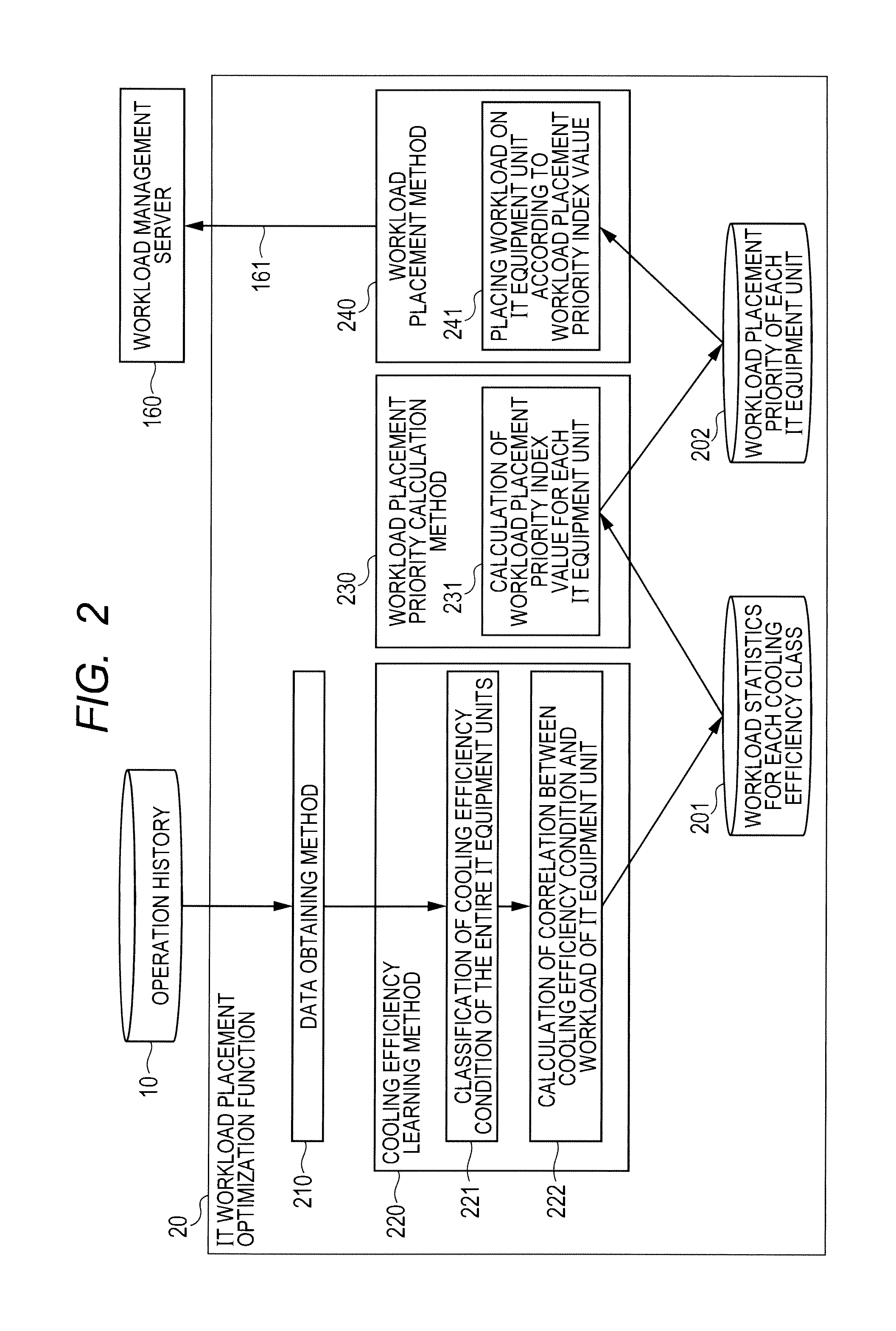 Operation management method of information processing system