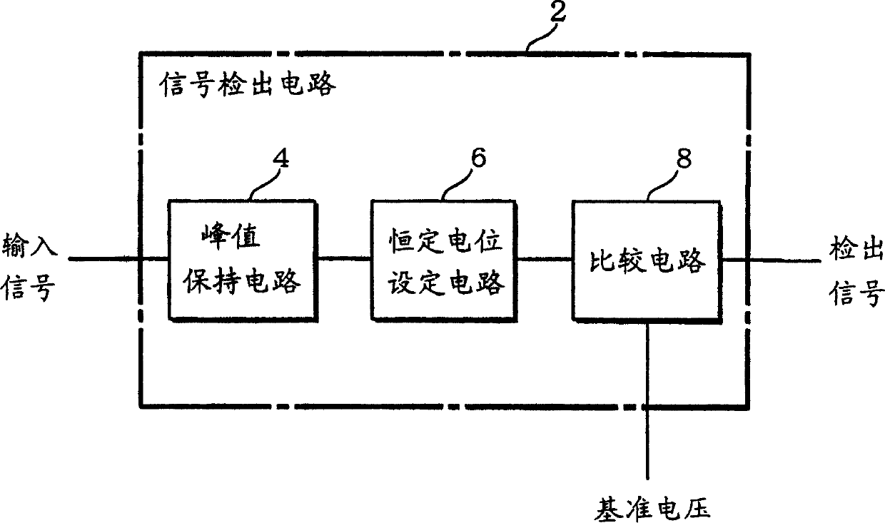 Signal detection circuit, data transmission controller and electronic equipment
