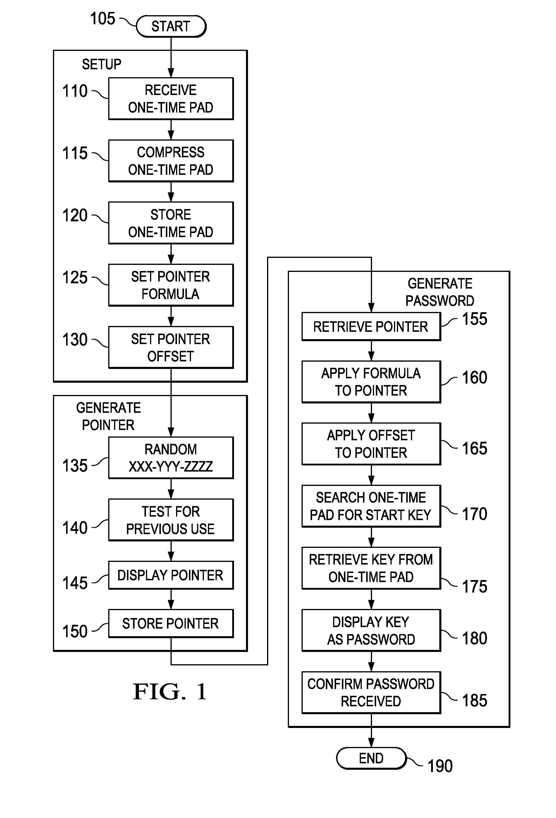 Systems and methods for information security using one-time pad