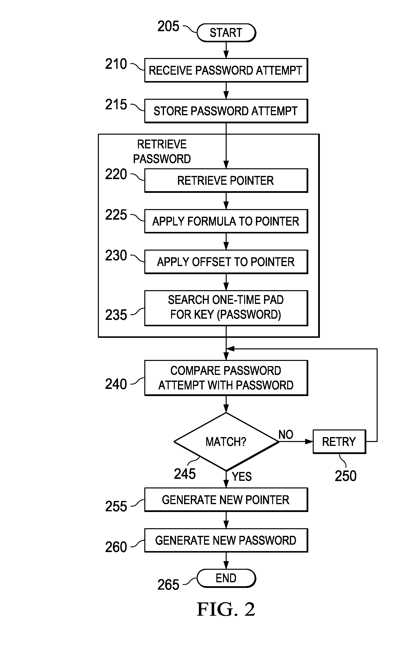 Systems and methods for information security using one-time pad