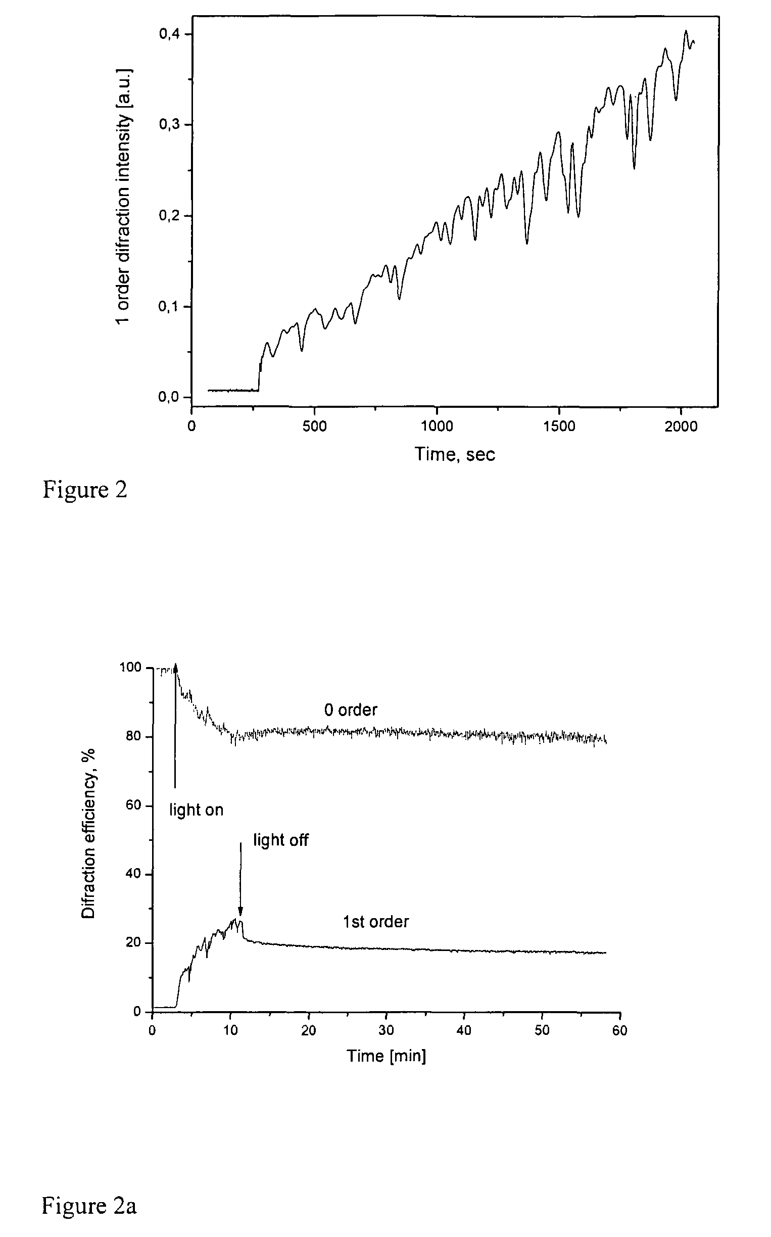 Film forming material and preparation of surface relief and optically anisotropic structures by irradiating a film of the said material
