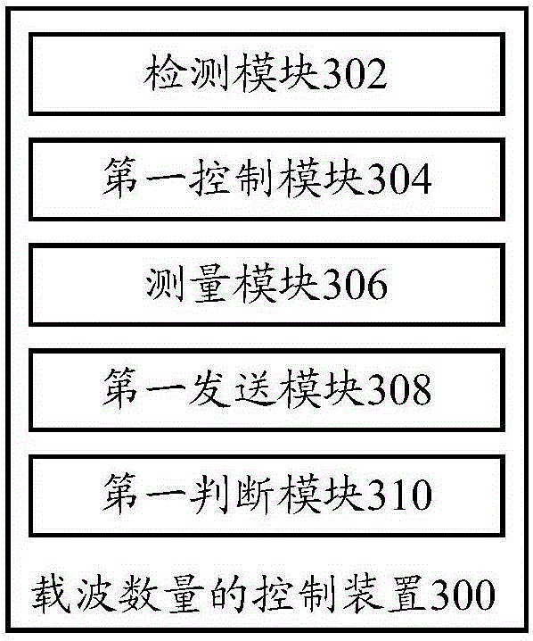 Carrier number control method, carrier number control device, terminal and base station
