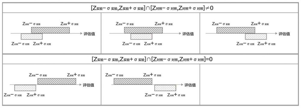 Human-computer experiment data analysis method based on eye movement, heart rate variability and behavior