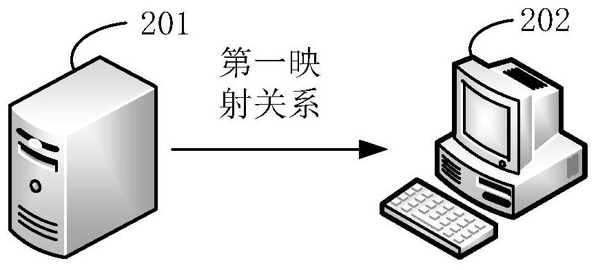 Public resource allocation method and device for CPU (Central Processing Unit) and related equipment