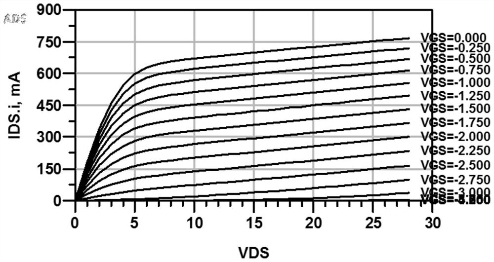 Design method of radio frequency amplifier circuit and radio frequency amplifier circuit