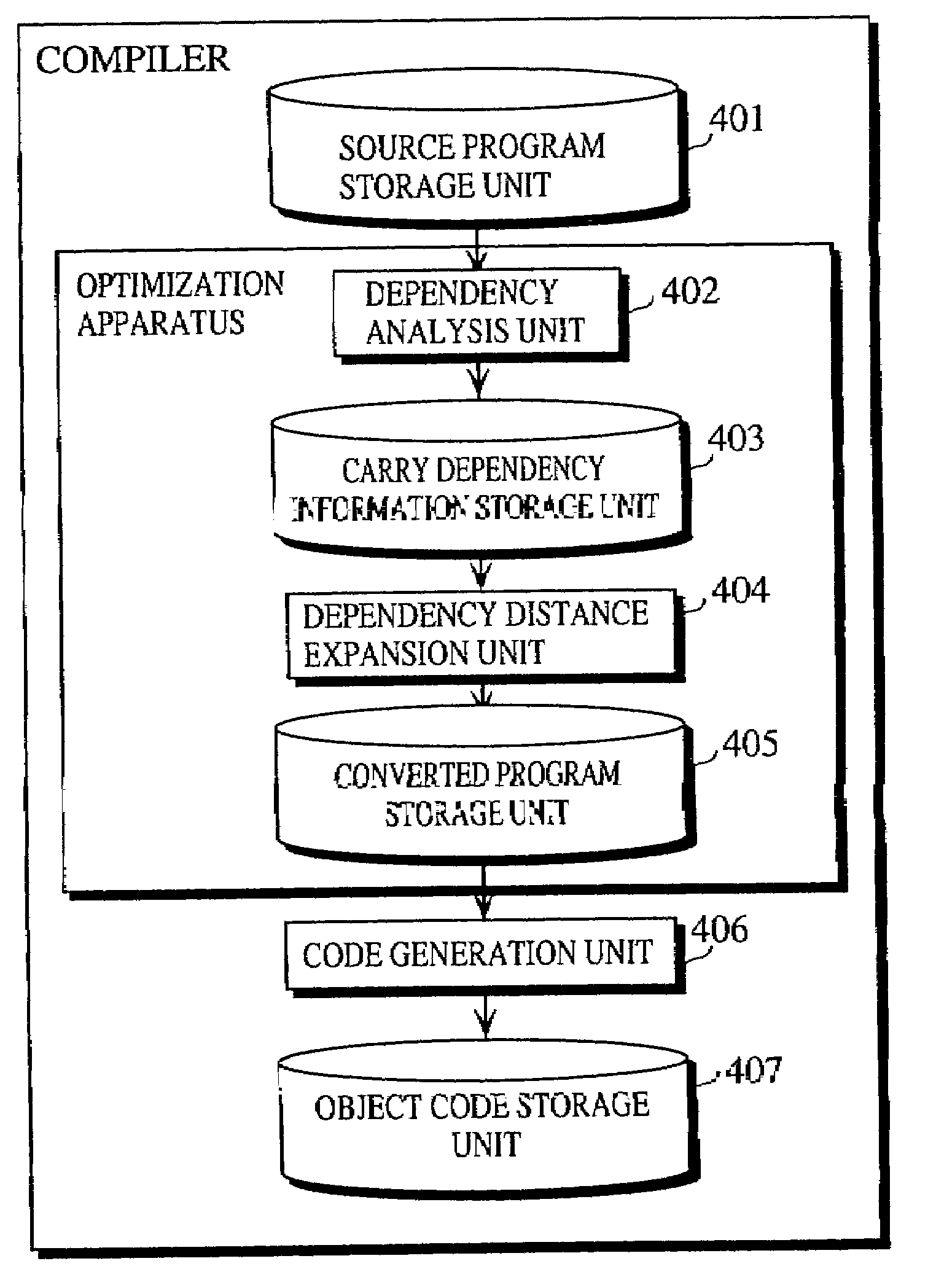 Optimization apparatus that decreases delays in pipeline processing of loop and computer-readable storage medium storing optimization program