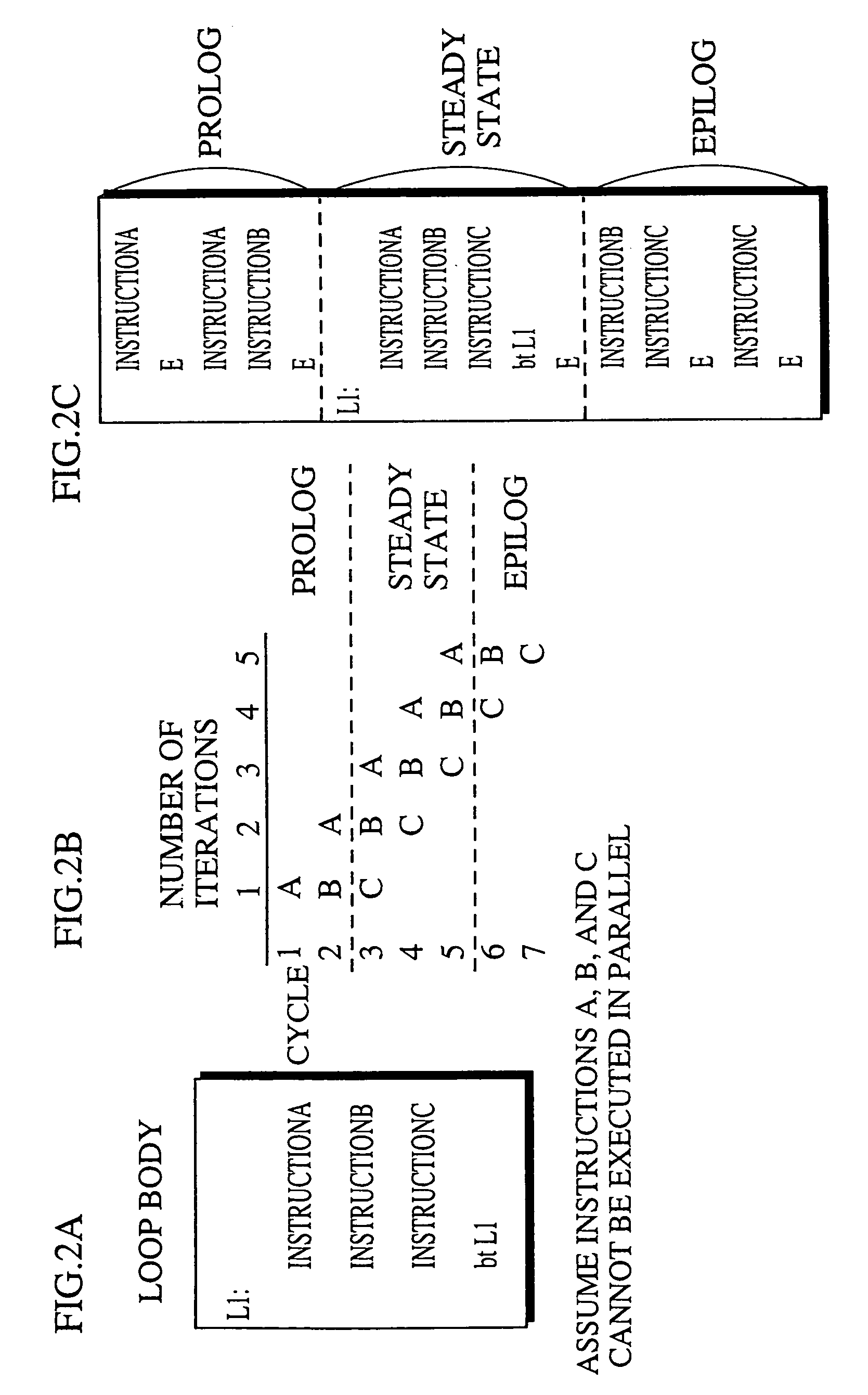 Optimization apparatus that decreases delays in pipeline processing of loop and computer-readable storage medium storing optimization program