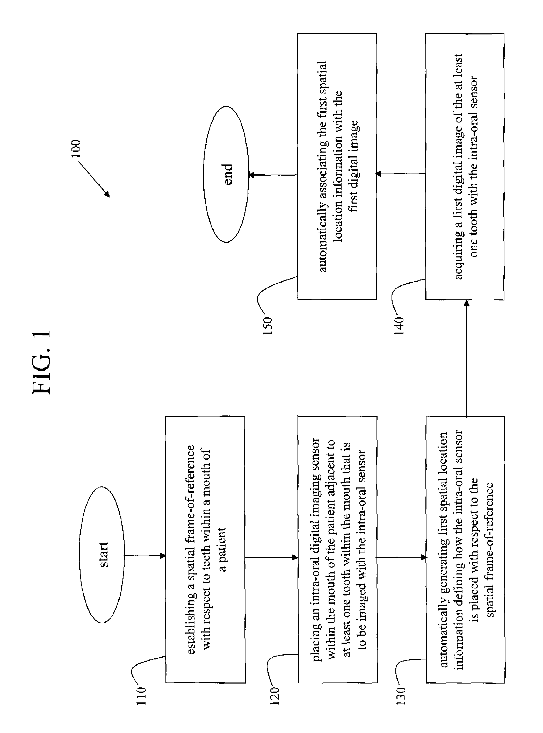 Method and system for automatic intra-oral sensor locating for image acquisition