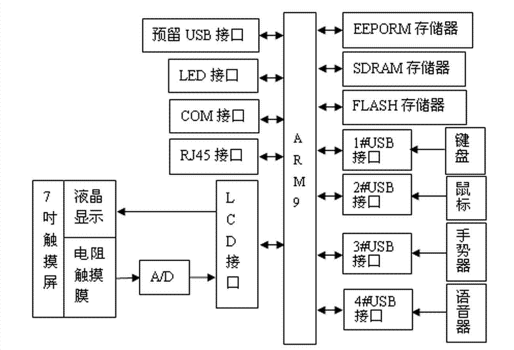 Multilingual-fusion word writing process description word resource container and construction and use thereof