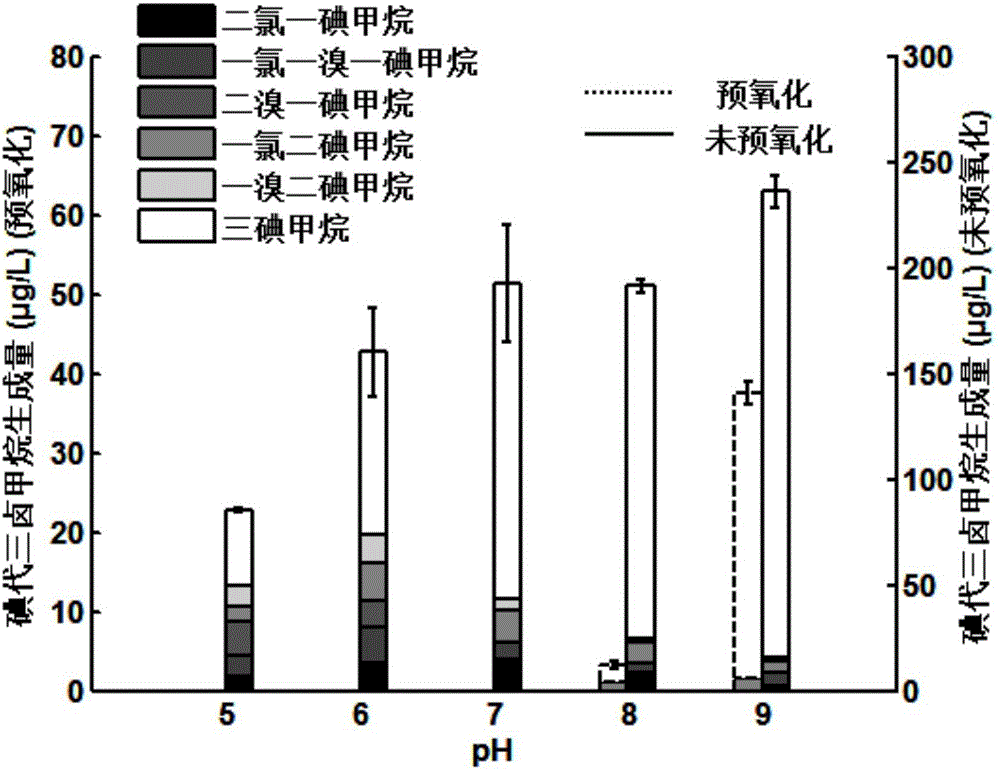 Method for controlling generation of iodo-trihalomethanes in drinking water