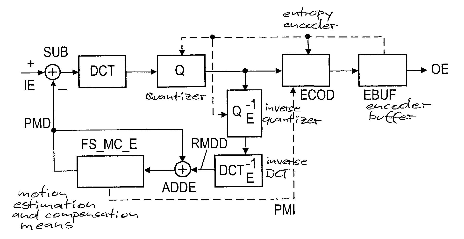 Method and apparatus for generating/evaluating in a picture signal encoding/decoding one or more prediction information items