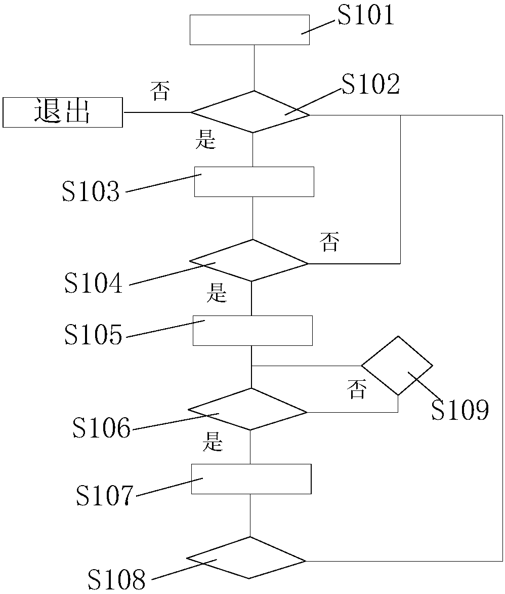 Device and method for realizing automatic start and stop of vehicle engine